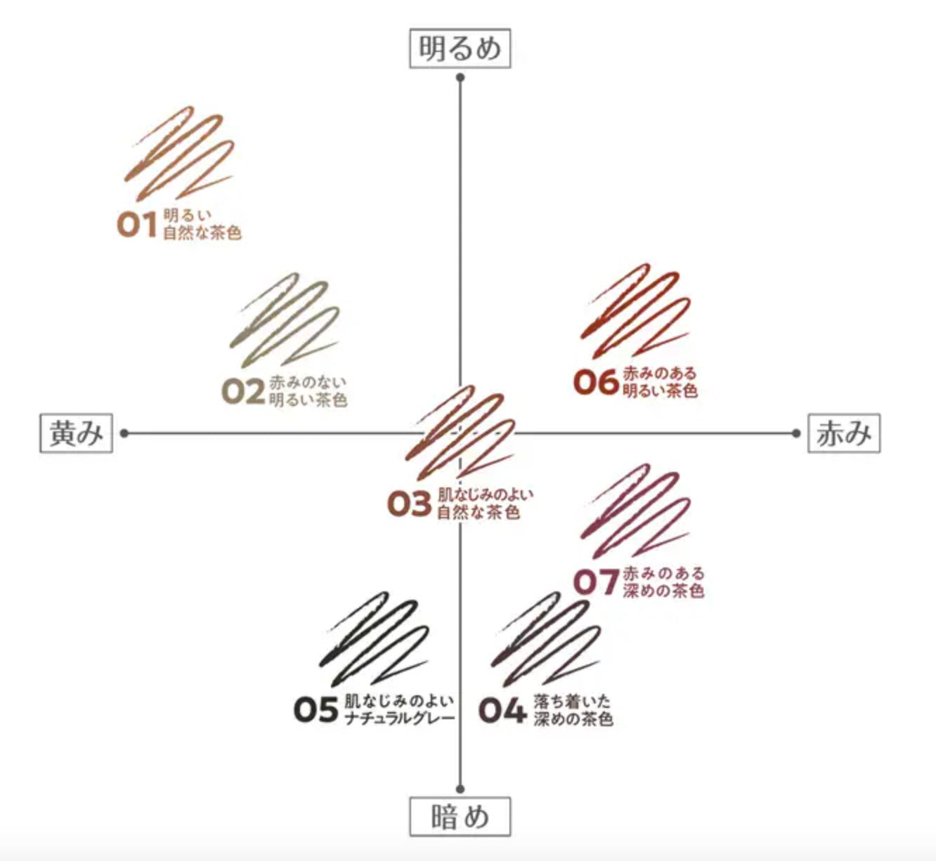 日本CEZANNE的超細0.9mm眉筆